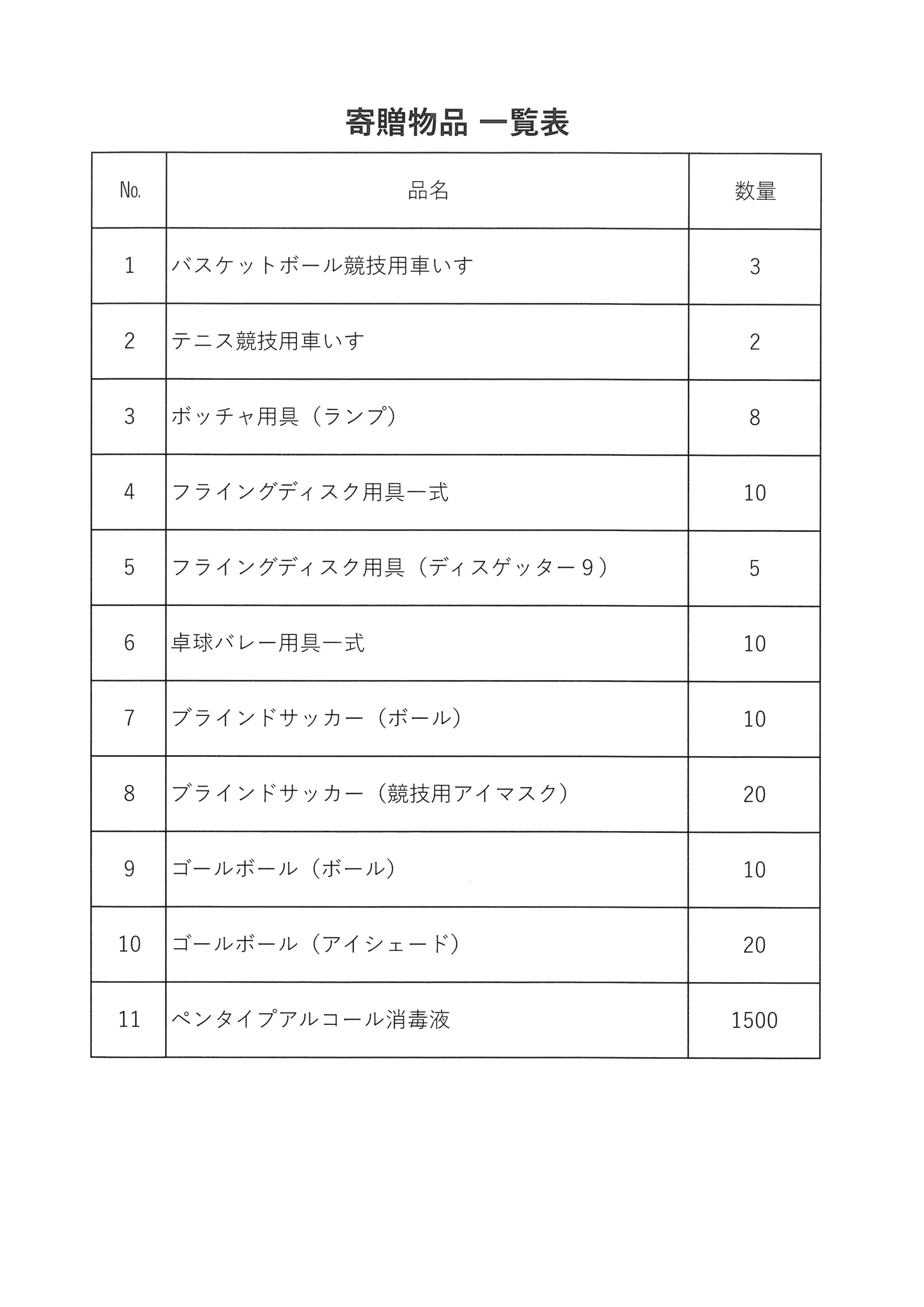 写真:寄贈物品一覧表